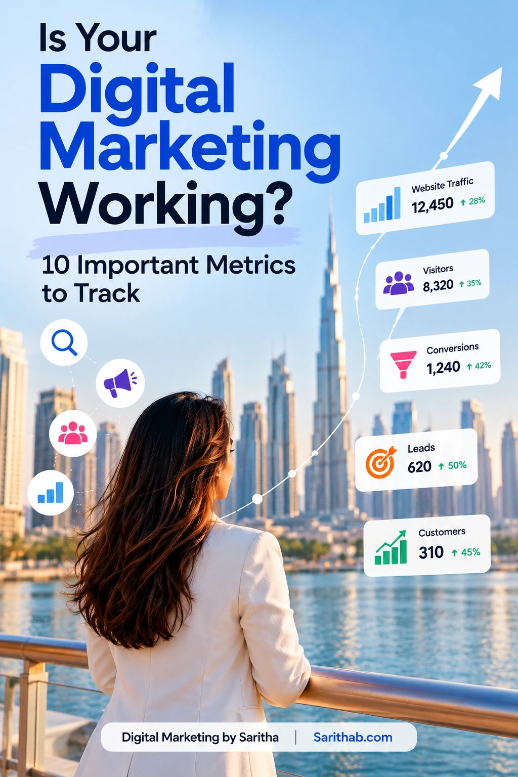 Digital Marketing Metrics for tracking website traffic & conversions