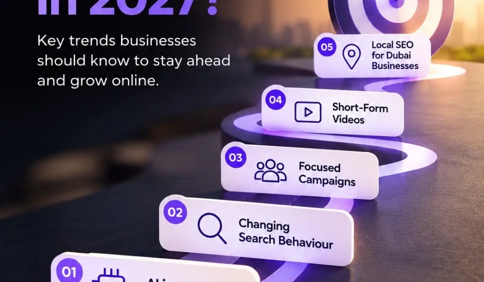 Digital Marketing Trends for 2027